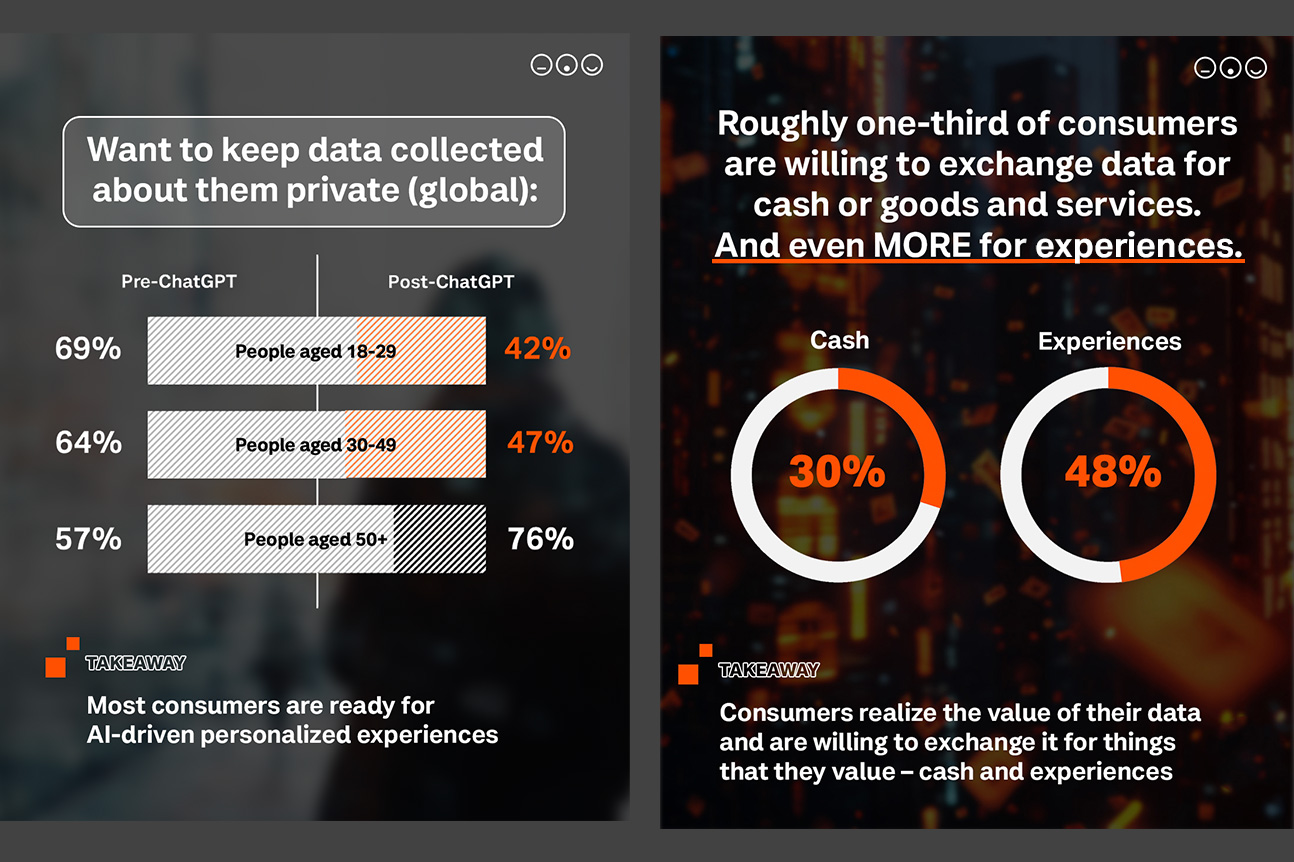 brand trust insights